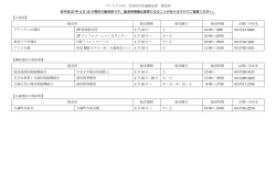 販売所情 - 大田区商店情報誌おーたふる