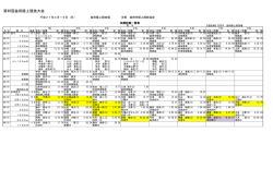 第40回益田陸上競技大会