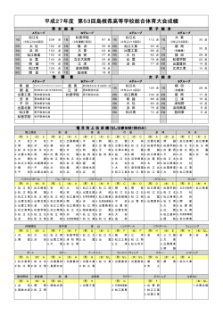 第53回島根県高校総体 結果 (PDF:462.5 KB)