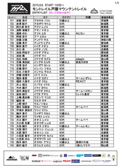 ロング20km女子