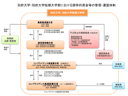別府大学・別府大学短期大学部における競争的資金等の管理・運営体制図