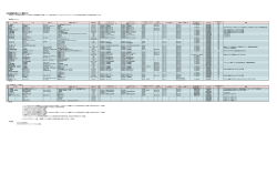 About Facility & Equipment List - HEMS(ECHONET Lite) Certification