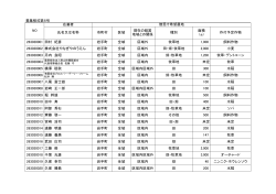 募集様式第6号 応募者 263030001 田村 紀彦 岩手町 全域 区域外 牧草