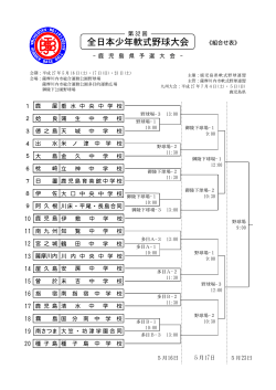 全日本少年軟式野球大会 - 鹿児島県中学校軟式野球