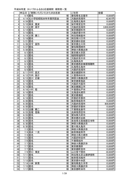 平成26年度 かいづかふるさと応援寄附 寄附者一覧 申込日 ご