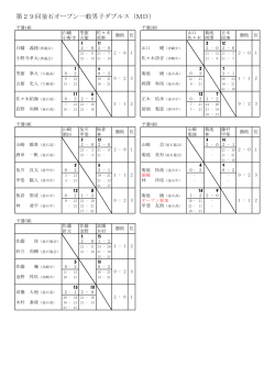 一般の部大会結果  - Hi-HO