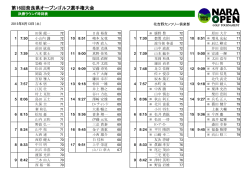 第16回奈良県オープンゴルフ選手権大会