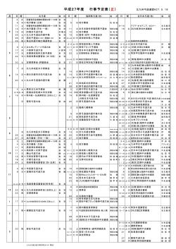 H27年度 - 福岡県弓道連盟