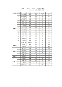 函館フィールドアーチェリー公認記録会