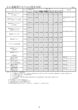 3-5 道路用アスファルト再生合材