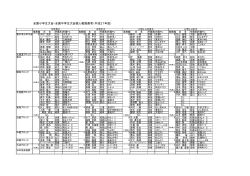 ﾌﾙｰﾚ推薦者名簿 - 日本フェンシング協会