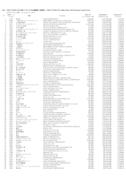 1591 NEXT FUNDS JPX日経インデックス400連動型上場投信
