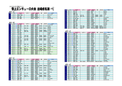 出場者名簿 - 長岡市小国町