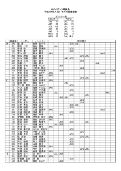 出場選手 - njdc