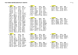 平成27年度東日本選手権大会参加申込者一覧（順不同）