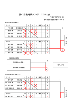 H27年 第47回県OB大会結果