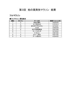 第3回大会全結果