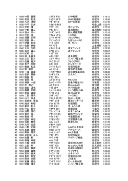 1 1804 中里 喜義 ﾅｶｻﾞﾄ ｷﾖｼ LPP札幌 札幌市 1:19:11 2 1802 京谷