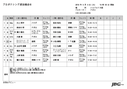 （メルパルク大阪）計量済 - 日本ボクシングコミッション