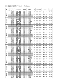 プログラム - 滋賀県グラウンド・ゴルフ協会