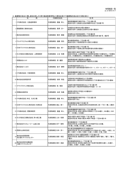処理施設一覧 as of 2015/4/7 3．