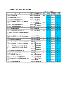 公告中の一般競争入札案件（工事請負）