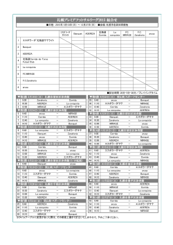 札幌プレミアフットサルリーグ2015 組合せ