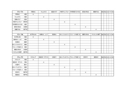 東舞子SC 板宿SC FCフレスカ神戸 太子町JSC 大阪 柏田SC レッド 大阪