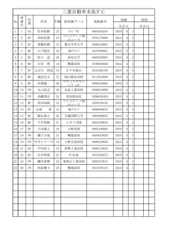 三菱自動車水島FC - SportsOnline