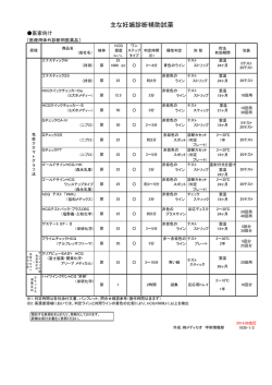 主な妊娠診断補助試薬
