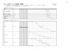 メキシコ JICAボランティア（日本語教育）派遣実績