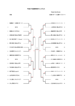 平成27年5月24日 B級 岩瀬スポーツ公園テニス