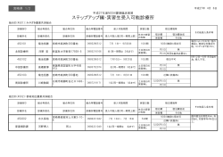 ステップアップ編・実習生受入可能診療所