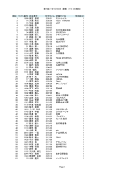 第7回ハセツネ30K 速報 （15：00現在） 順位 ｾﾞｯｹﾝ番号 氏名漢字 印字