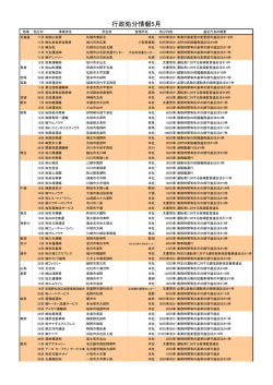 詳細はこちら