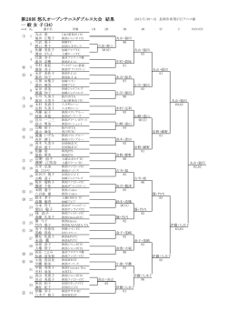 第28回 悠久オープンテニスダブルス大会 結果 一 般 女 子（34）