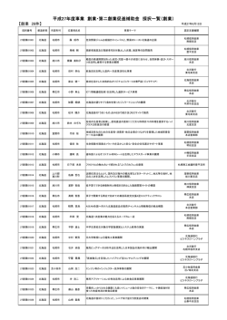 平成27年度事業 創業・第二創業促進補助金 採択一覧（創業）