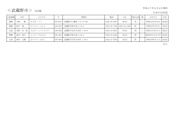 武蔵野市議会議員候補者名簿20150404