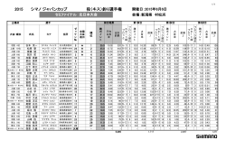全選手の成績表はこちらからご覧いただけます - Shimano
