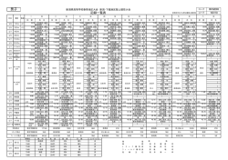 男子 - 新潟県高体連陸上競技部
