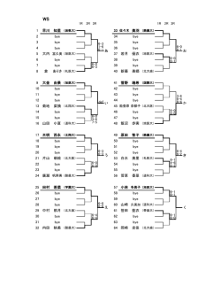 女子S予選