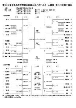 第69回愛知県高等学校総合体育大会バスケットボール競技 東三河支部