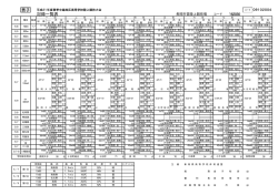 男子 記録一覧表