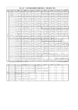 第48回宮城県空手道選手権大会結果