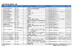 木密不燃化協力員制度 名簿 - 公益財団法人 東京都 防災・建築