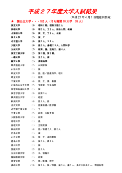 平成27年度大学入試結果