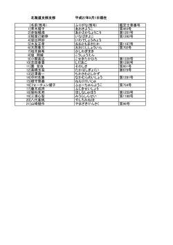 北海道支部支部 平成27年5月1日現在 名前(雅号) ふりがな(雅号) 鑑定