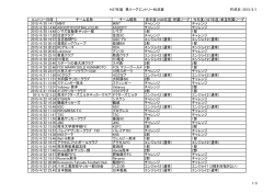 H27年度 県リーグエントリー状況表 作成日：2015/5/1 エントリー日時