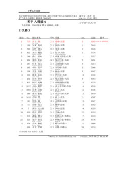 八種競技種目別結果 - 一般財団法人和歌山陸上競技協会