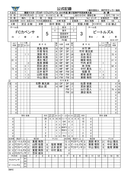 2015年度 - 神戸市サッカー協会